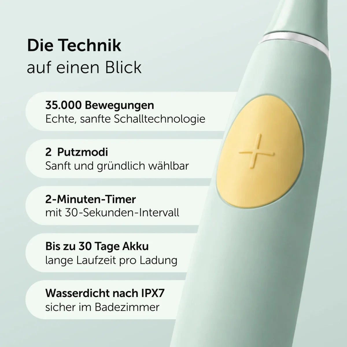 Familien-Bundle Komplett - Wondersmile GmbH