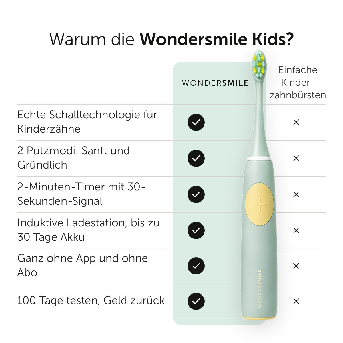 Familien-Bundle Komplett - WonderSmile GmbH
