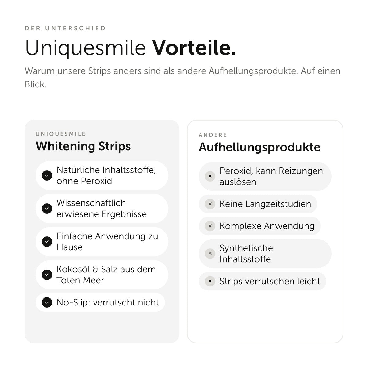 Whitening Strips - WonderSmile GmbH