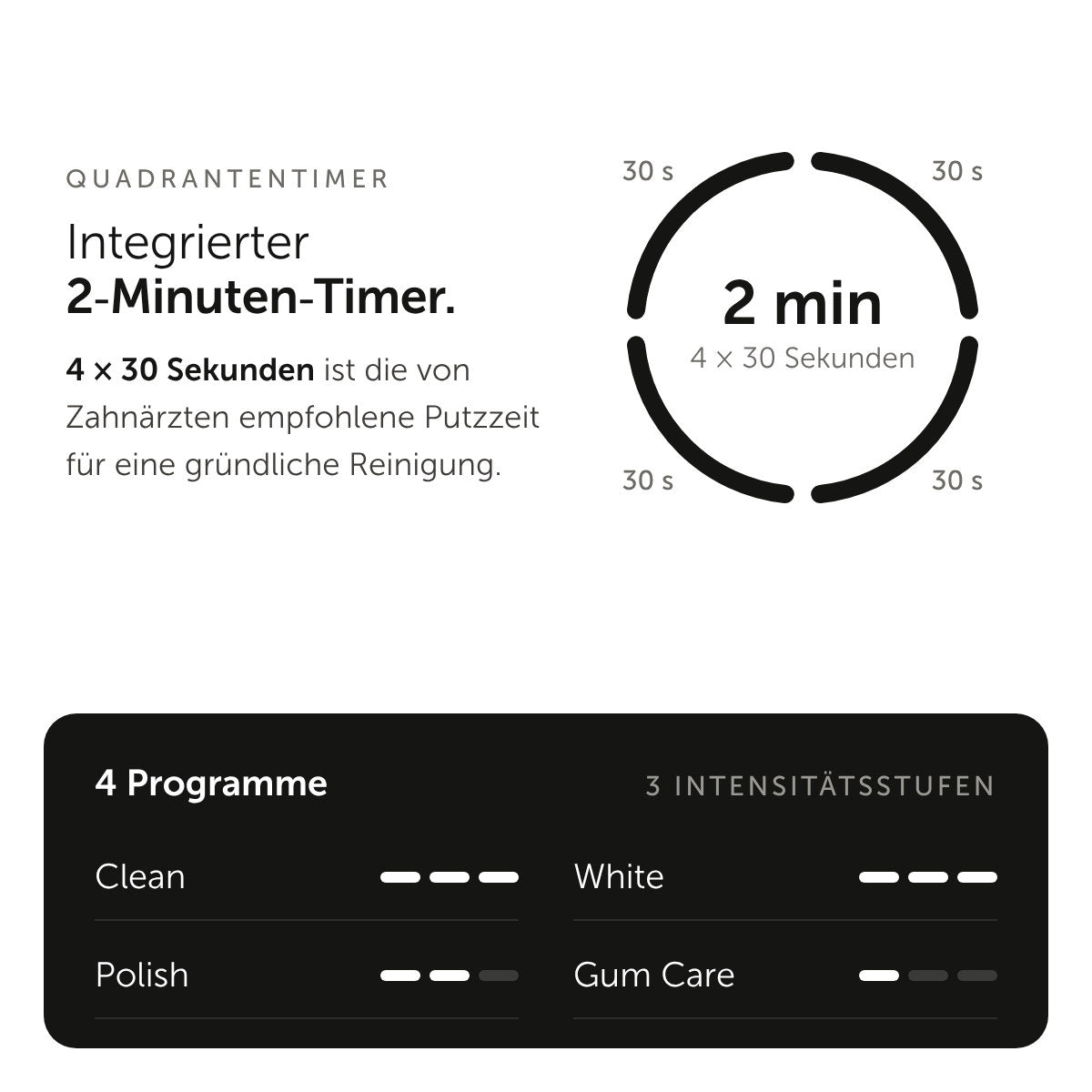 Familien-Bundle Komplett - WonderSmile GmbH